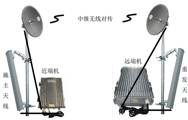 乌苏智能无线拉远移频中继直放站近端机远端机